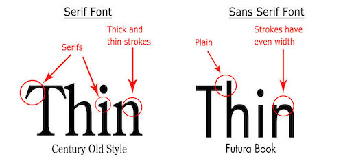 Serif vs. Sans-Serif fonts. From 99designs.ca.