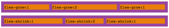 Top: visual example of flex-grow. Bottom: visual example of flex-shrink. Notice how much extra space each item has after the text content.